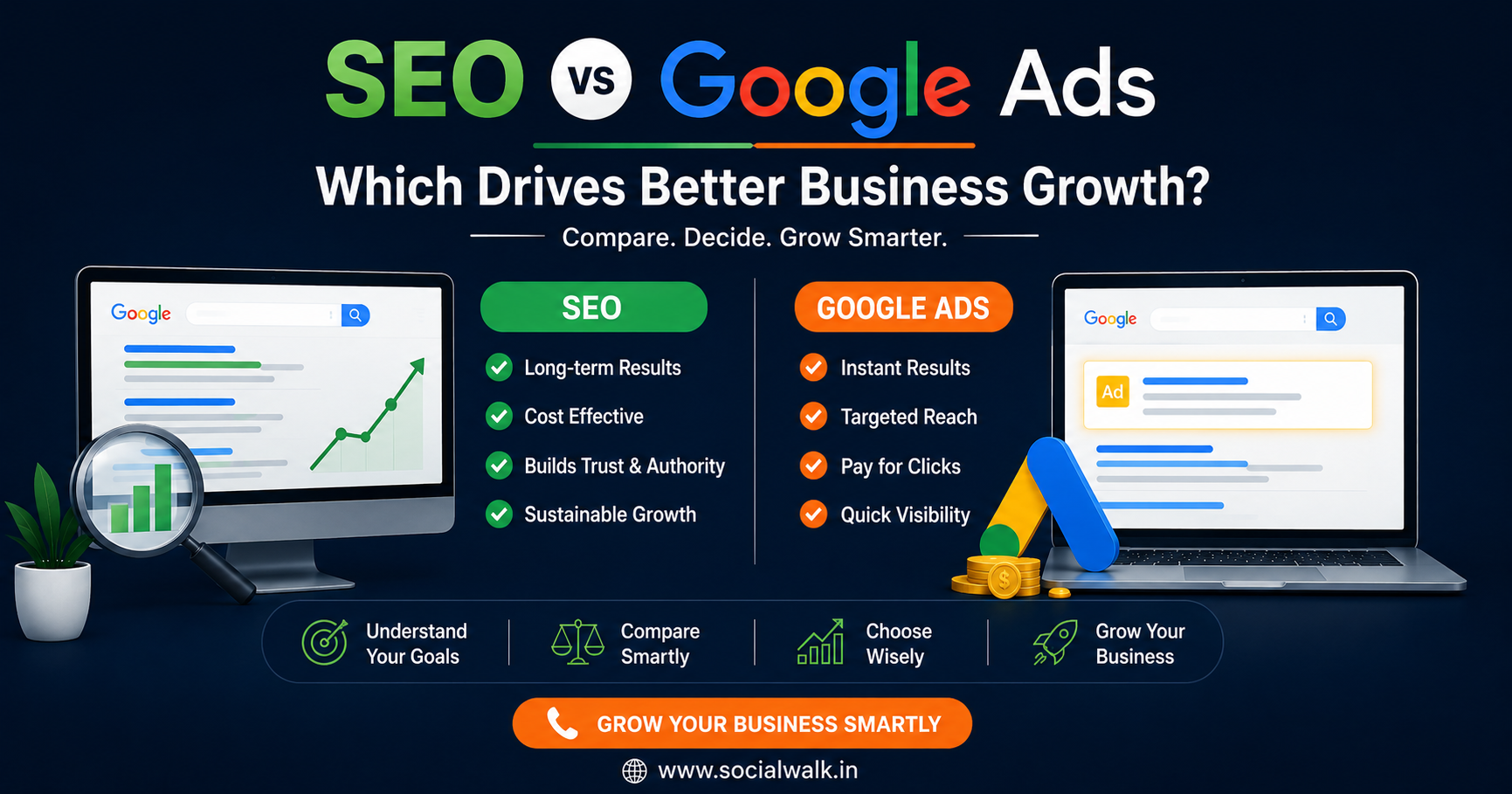 SEO vs Google ads